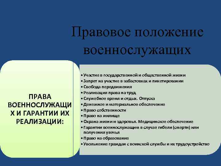 Правовое положение военнослужащих