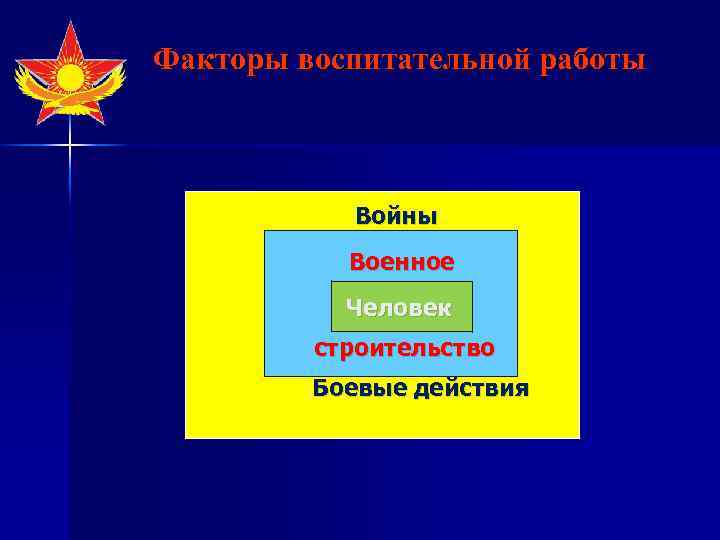 Факторы воспитательной работы Войны Военное Человек строительство Боевые действия 