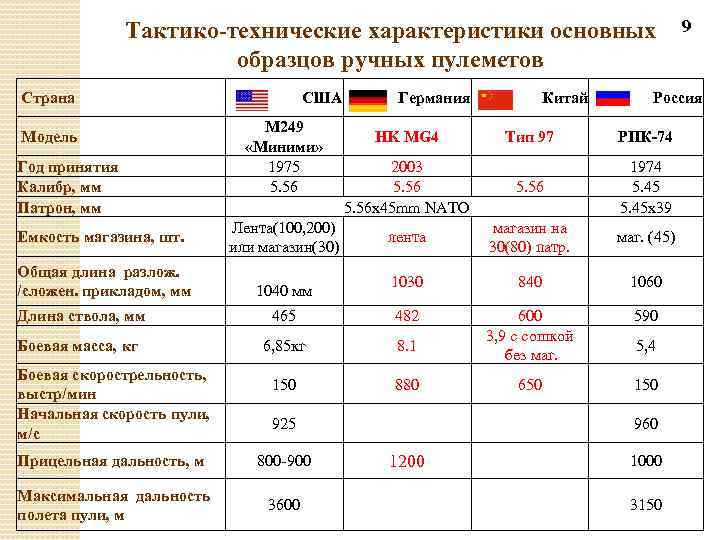 Характеристика общая образец