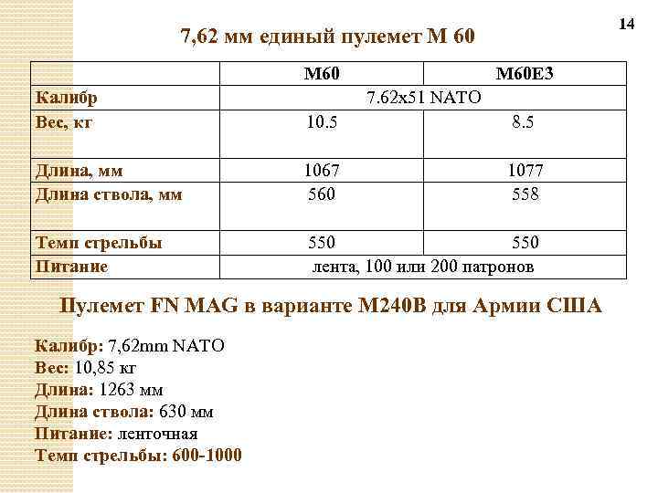 14 7, 62 мм единый пулемет М 60 Калибр Вес, кг M 60 E