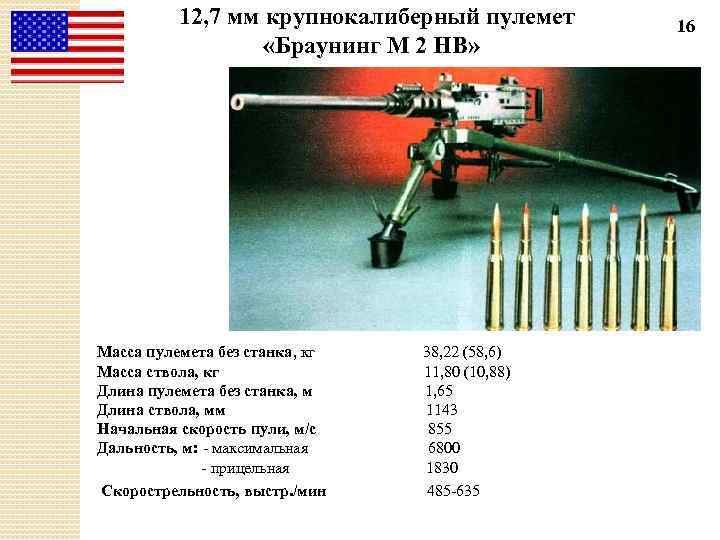  12, 7 мм крупнокалиберный пулемет «Браунинг М 2 НВ» Масса пулемета без станка,