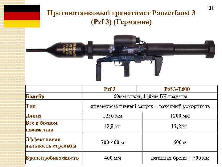 Противотанковый гранатомет Panzerfaust 3 (Pzf 3) (Германия) Калибр Тип Длина Вес в боевом положении
