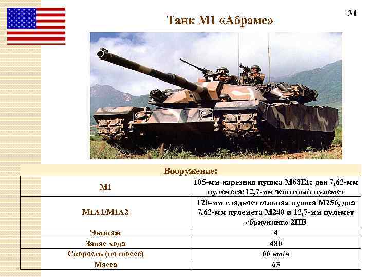 Расход танка абрамс. ТТХ Абрамс м1а2. Вес танка Абрамс. Абрамс танк дальность стрельбы. M1 «Абрамс» характеристики.