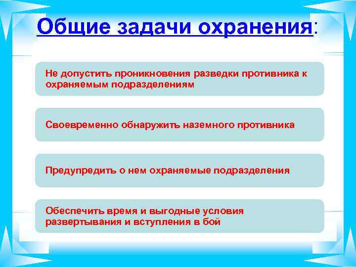 Общие задачи охранения: Не допустить проникновения разведки противника к охраняемым подразделениям Своевременно обнаружить наземного