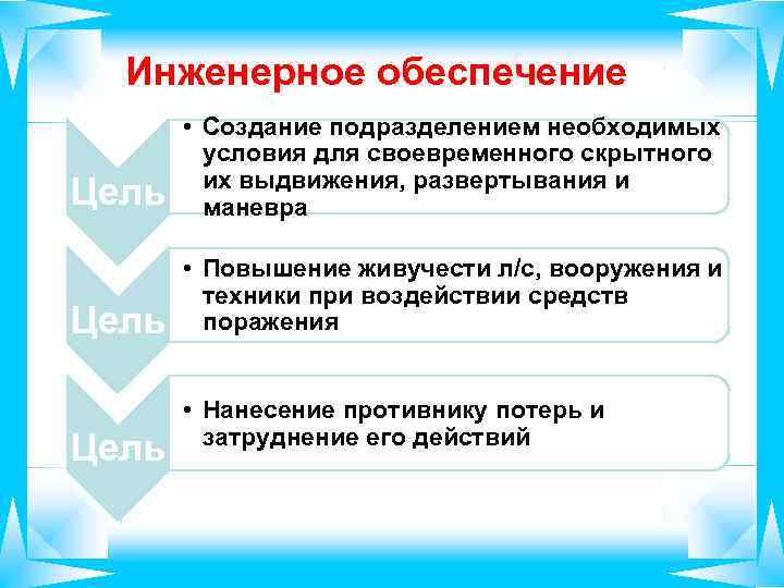 Инженерное обеспечение Цель • Создание подразделением необходимых условия для своевременного скрытного их выдвижения, развертывания