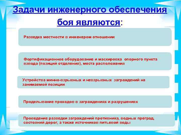 Задачи инженерного обеспечения боя являются: Разведка местности в инженером отношении Фортификационное оборудование и маскировка