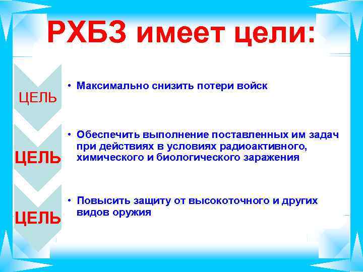 РХБЗ имеет цели: ЦЕЛЬ • Максимально снизить потери войск • Обеспечить выполнение поставленных им