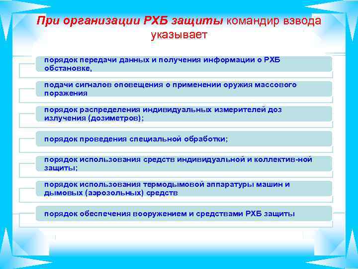 При организации РХБ защиты командир взвода указывает порядок передачи данных и получения информации о