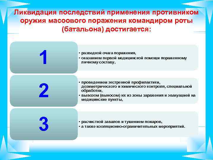 Ликвидация последствий применения противником оружия масоового поражения командиром роты (батальона) достигается: 1 • разведкой