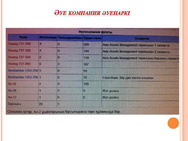 ӘУЕ КОМПАНИЯ ӘУЕПАРКІ 