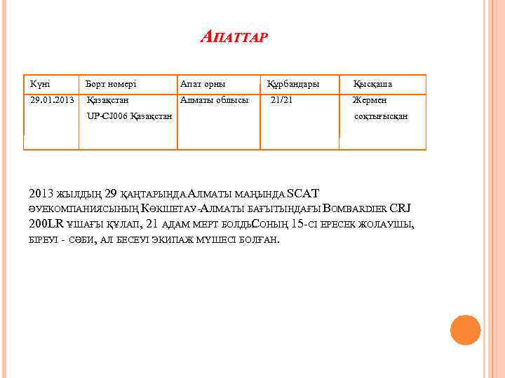 АПАТТАР Күні Борт номері Апат орны 29. 01. 2013 Қазақстан Алматы облысы UP-CJ 006