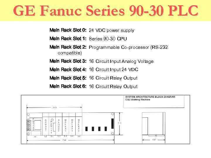 GE Fanuc Series 90 -30 PLC Main Rack Slot 0: 24 VDC power supply