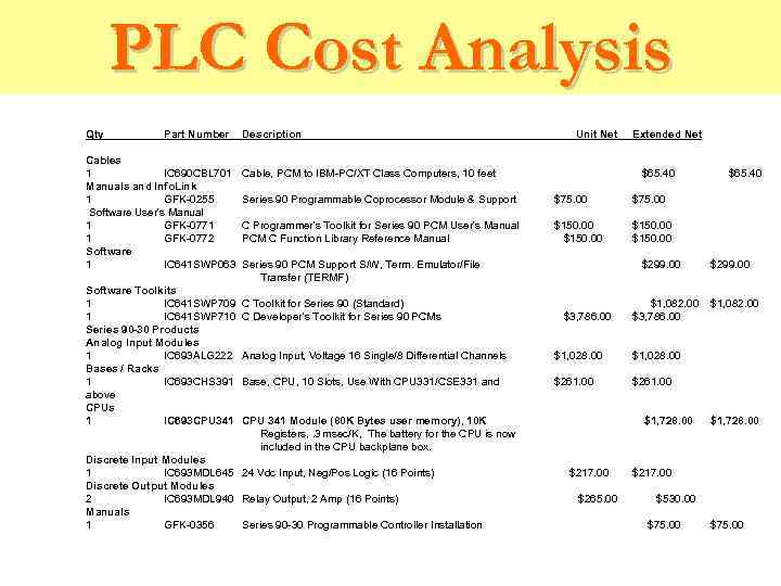 PLC Cost Analysis Qty Part Number Cables 1 IC 690 CBL 701 Manuals and