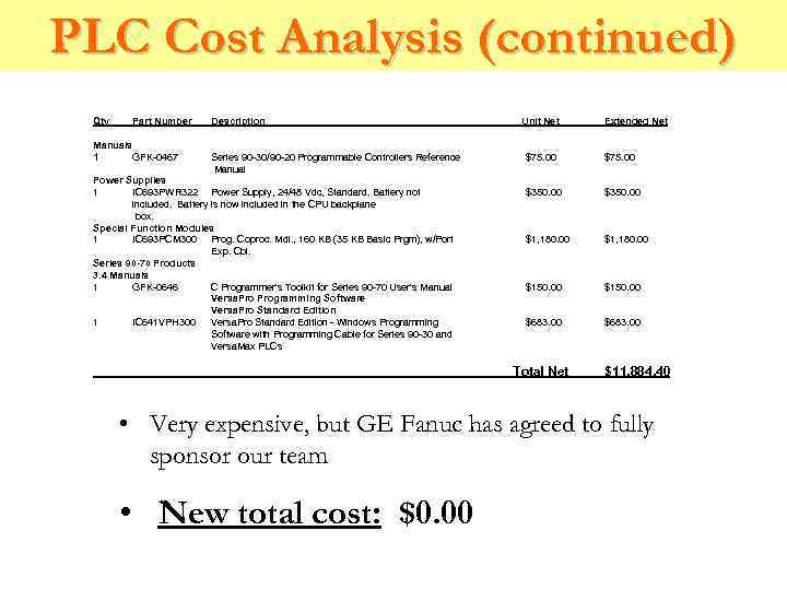 PLC Cost Analysis (continued) Qty Part Number Description GFK-0467 Series 90 -30/90 -20 Programmable