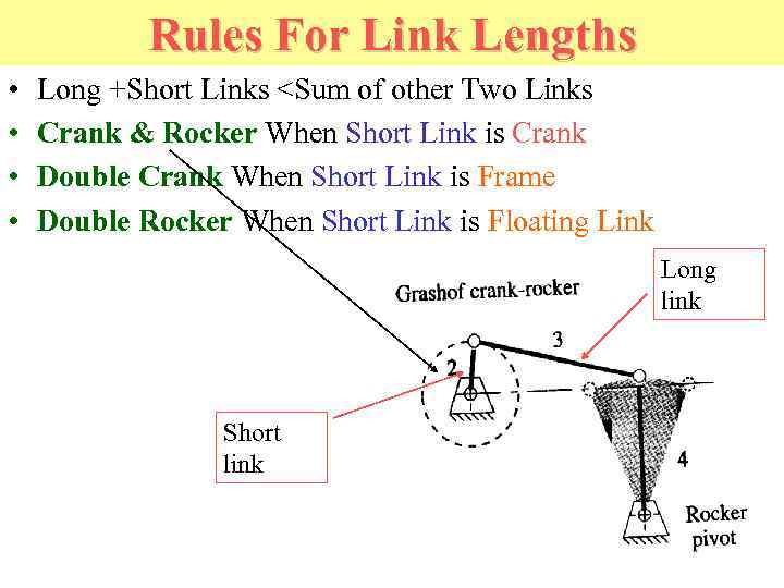 Rules For Link Lengths • • Long +Short Links <Sum of other Two Links