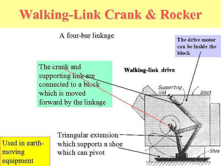 Walking-Link Crank & Rocker A four-bar linkage The crank and supporting link are connected