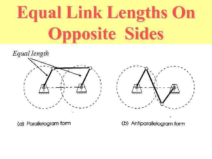 Equal Link Lengths On Opposite Sides Equal length 