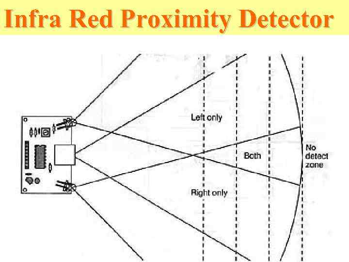 Infra Red Proximity Detector 