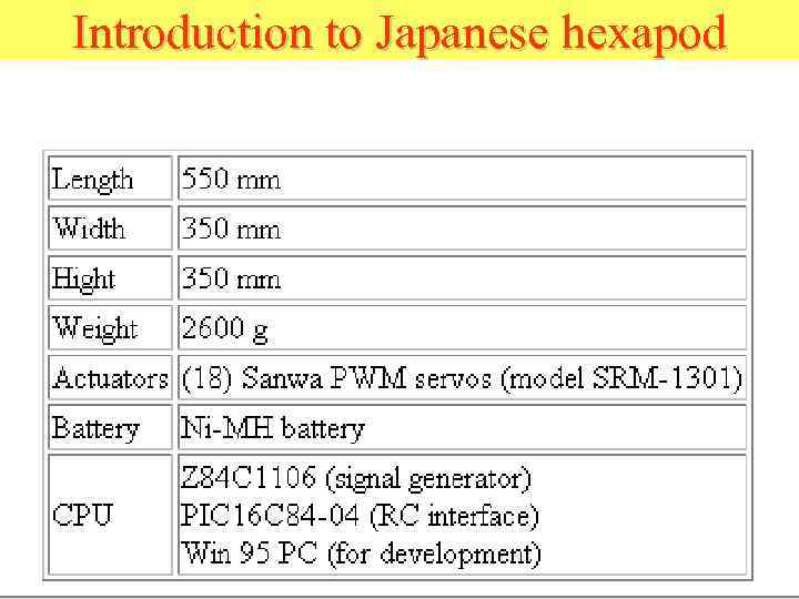 Introduction to Japanese hexapod 