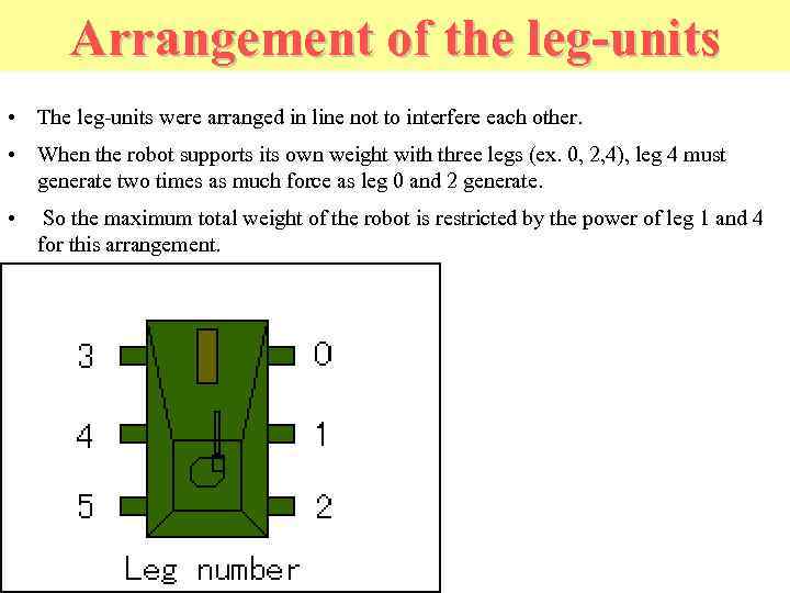 Arrangement of the leg-units • The leg-units were arranged in line not to interfere