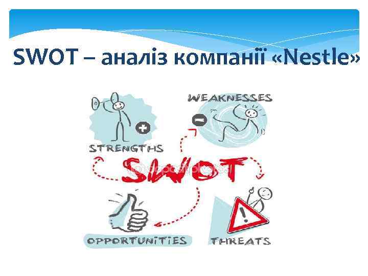 SWOT – аналіз компанії «Nestle» 