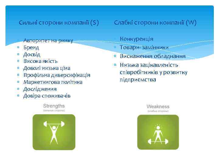 Cильні сторони компанії (S) Авторитет на ринку Бренд Досвід Висока якість Доволі низька ціна