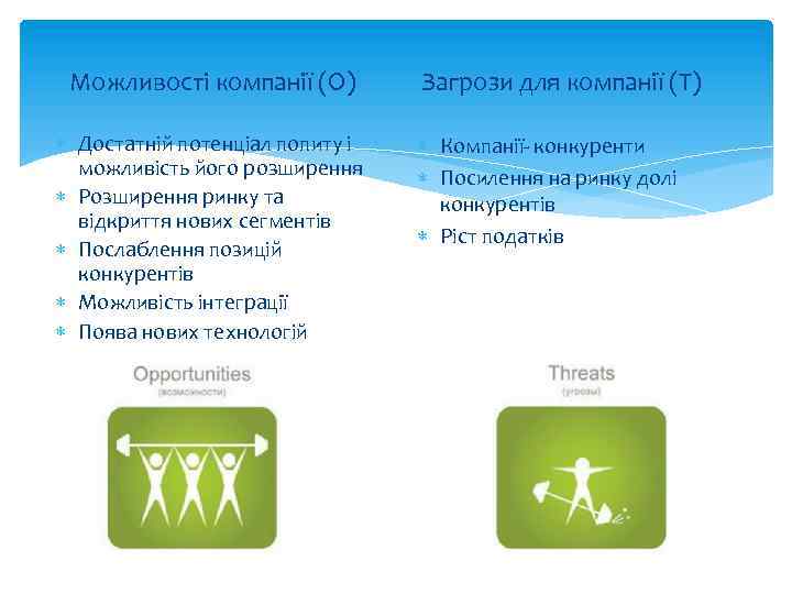 Можливості компанії (O) Достатній потенціал попиту і можливість його розширення Розширення ринку та відкриття