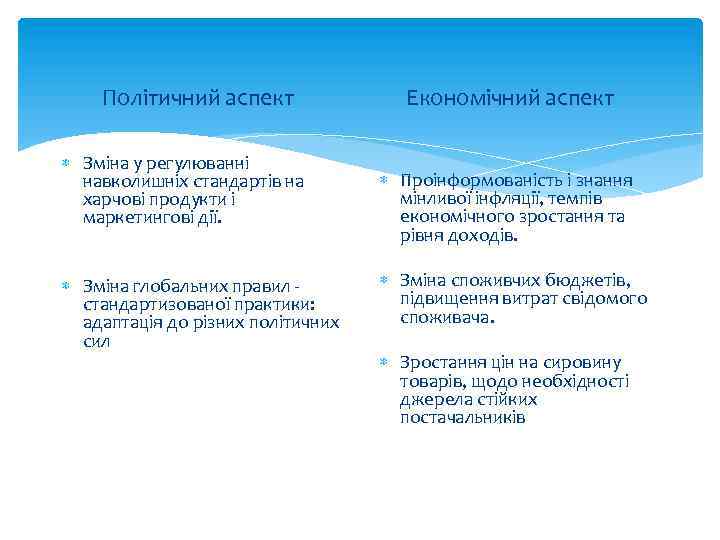 Політичний аспект Зміна у регулюванні навколишніх стандартів на харчові продукти і маркетингові дії. Зміна