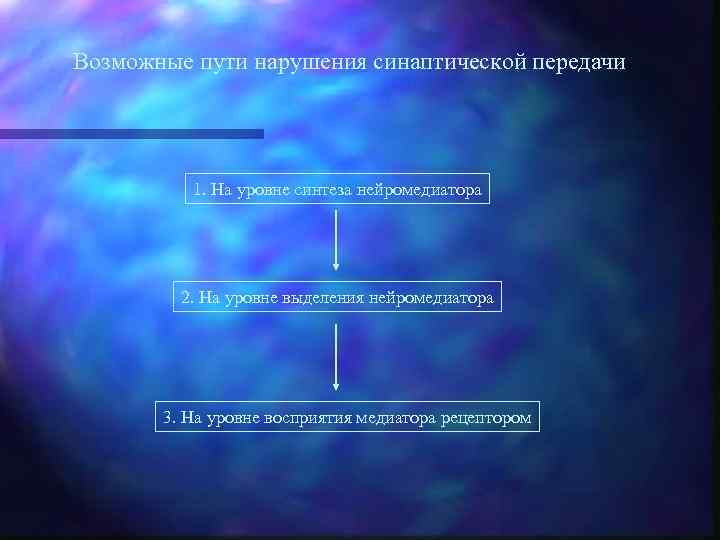 Возможные пути нарушения синаптической передачи 1. На уровне синтеза нейромедиатора 2. На уровне выделения