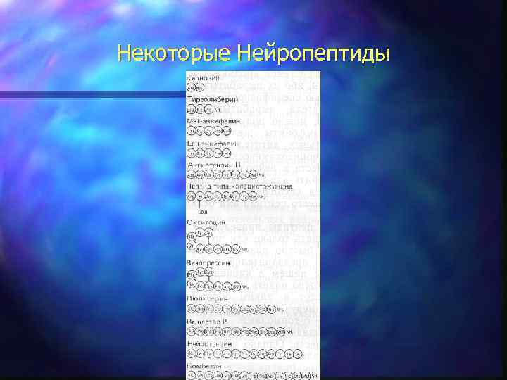 Некоторые Нейропептиды 