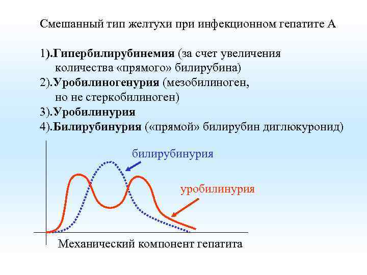 Смешанный тип желтухи при инфекционном гепатите А 1). Гипербилирубинемия (за счет увеличения количества «прямого»