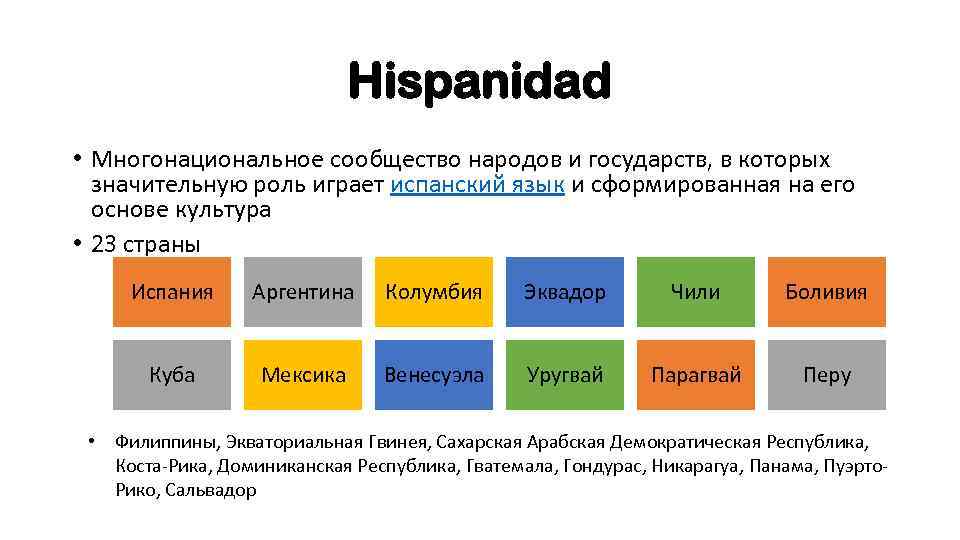 Hispanidad • Многонациональное сообщество народов и государств, в которых значительную роль играет испанский язык