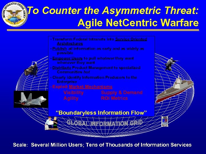 To Counter the Asymmetric Threat: Agile Net. Centric Warfare - Transform Federal Intranets into