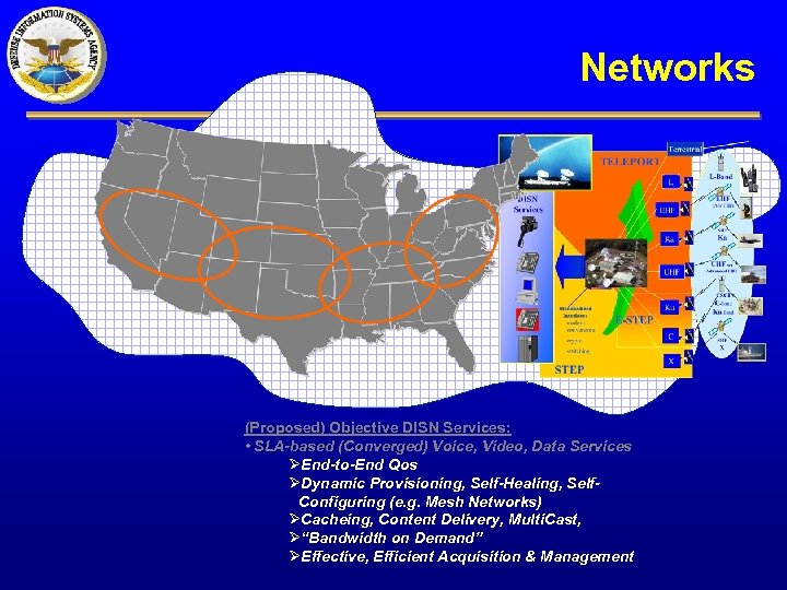 Networks (Proposed) Objective DISN Services: • SLA-based (Converged) Voice, Video, Data Services ØEnd-to-End Qos