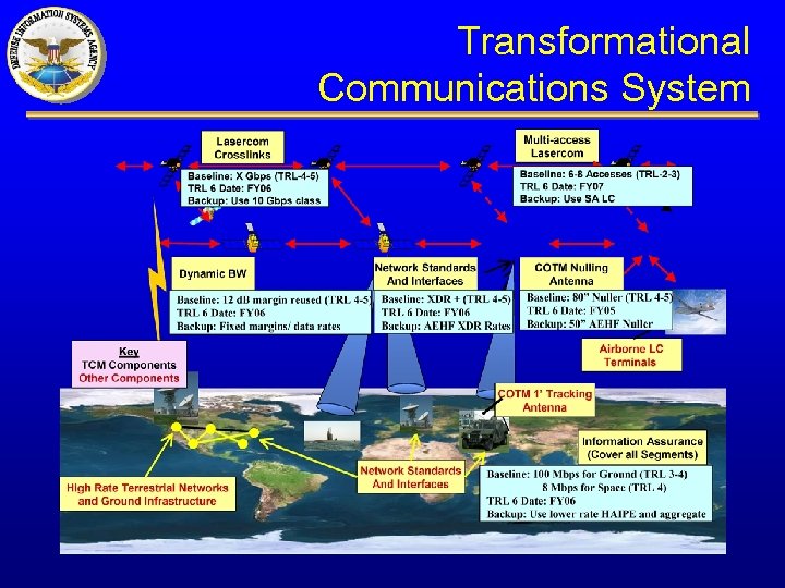 Transformational Communications System 