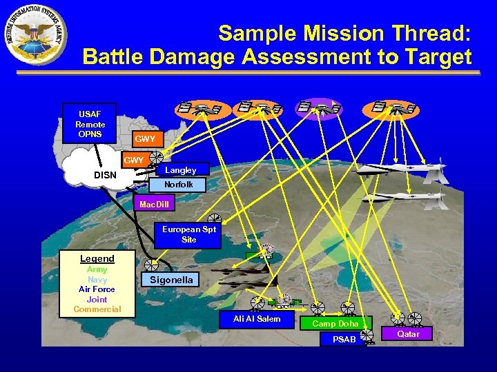 Sample Mission Thread: Battle Damage Assessment to Target USAF Remote OPNS GWY DISN Langley