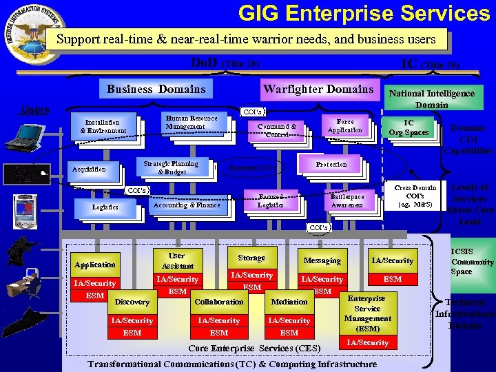 GIG Enterprise Services Support real-time & near-real-time warrior needs, and business users Do. D