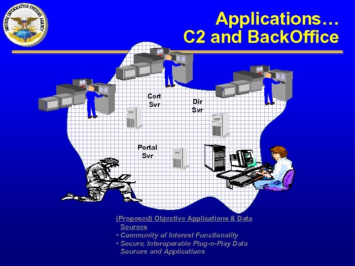 Applications… C 2 and Back. Office Cert Svr Dir Svr Portal Svr (Proposed) Objective