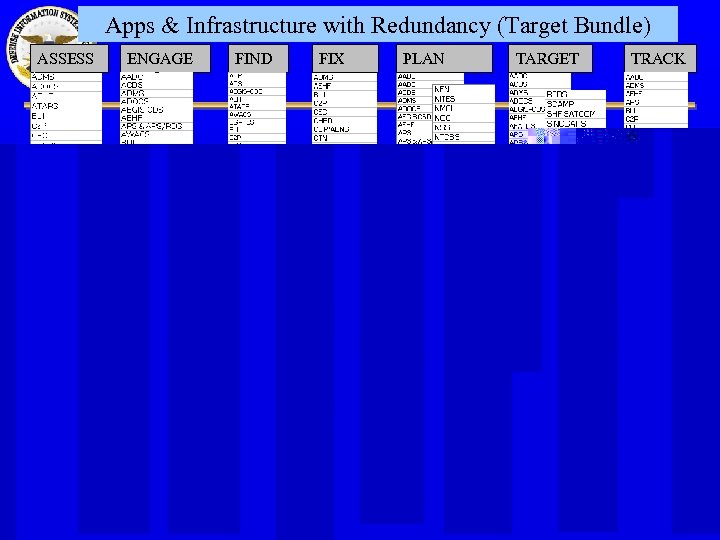 Apps & Infrastructure with Redundancy (Target Bundle) ASSESS ENGAGE FIND FIX PLAN TARGET TRACK