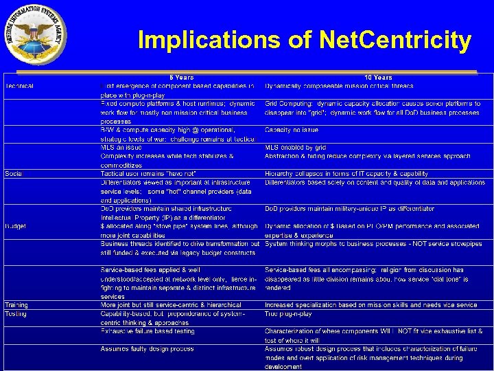 Implications of Net. Centricity 