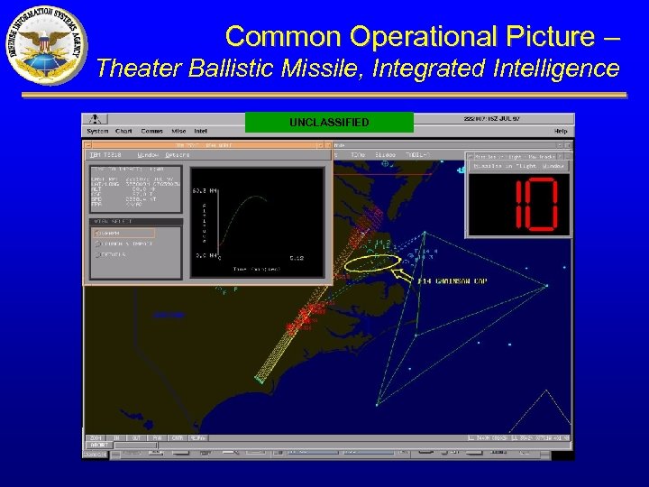 Common Operational Picture – Theater Ballistic Missile, Integrated Intelligence UNCLASSIFIED 