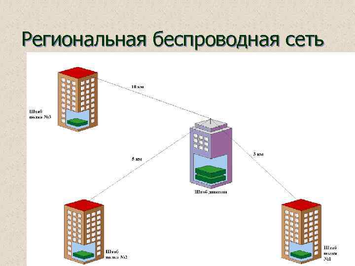 Региональная беспроводная сеть 