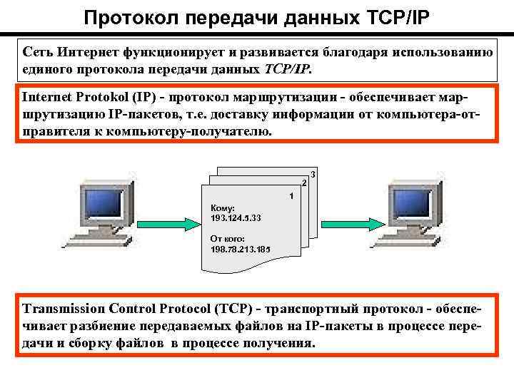 Протокол передачи данных TCP/IP Сеть Интернет функционирует и развивается благодаря использованию единого протокола передачи