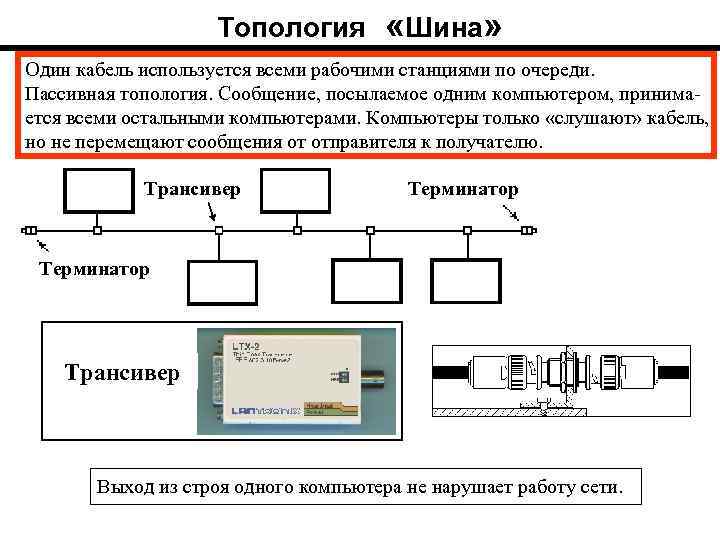 Топология «Шина» Один кабель используется всеми рабочими станциями по очереди. Пассивная топология. Сообщение, посылаемое