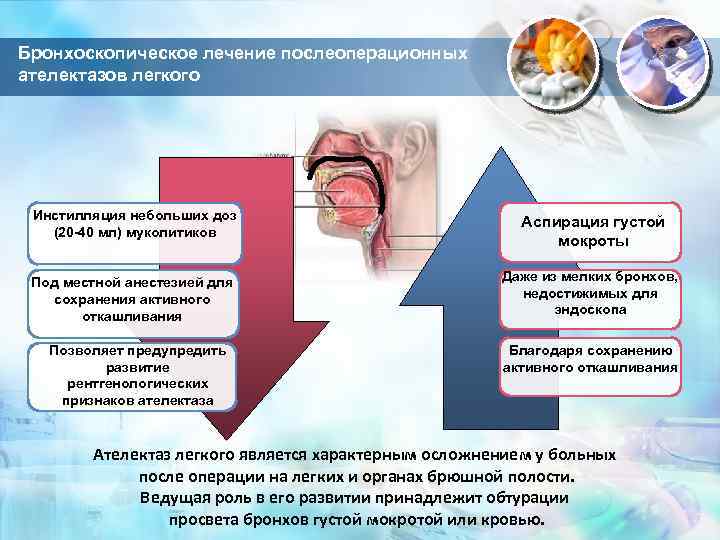 Бронхоскопическое лечение послеоперационных ателектазов легкого Инстилляция небольших доз (20 -40 мл) муколитиков Аспирация густой
