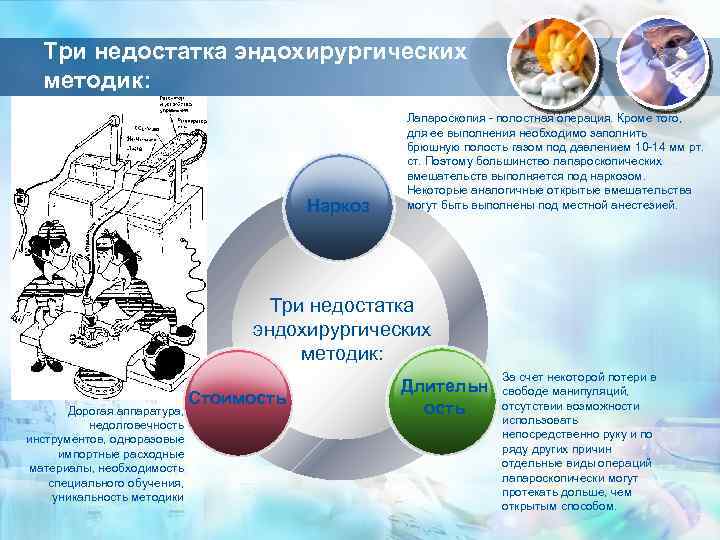 Три недостатка эндохирургических методик: Наркоз Лапароскопия - полостная операция. Кроме того, для ее выполнения