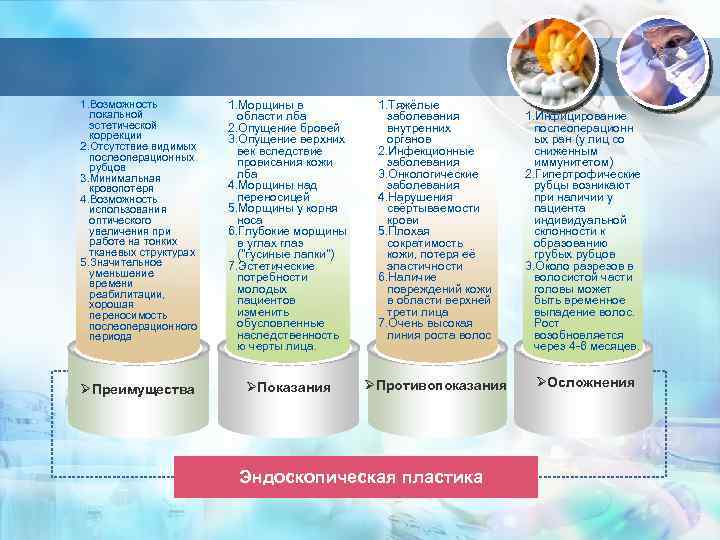 1. Возможность локальной эстетической коррекции 2. Отсутствие видимых послеоперационных рубцов 3. Минимальная кровопотеря 4.