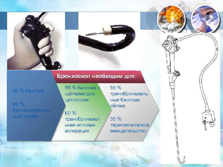 Бронхоскоп необходим для: 98 % биопсия 92 % бронхоалвеоляр ный лаваж 88 % биопсия