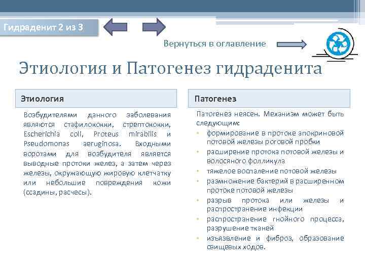 Гидраденит 2 из 3 Вернуться в оглавление Этиология и Патогенез гидраденита Этиология Возбудителями данного