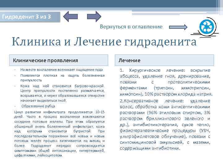 Гидраденит 3 из 3 Вернуться в оглавление Клиника и Лечение гидраденита Клинические проявления На